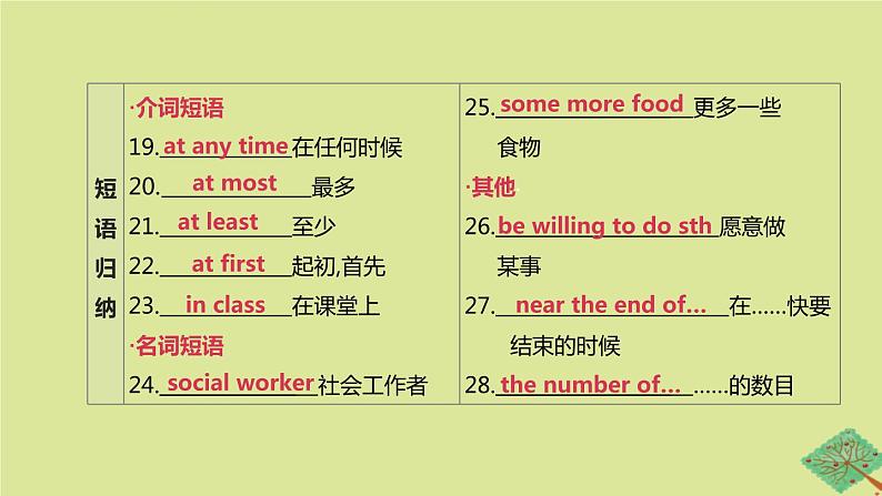 安徽专版2020中考英语复习方案第一篇教材考点梳理第05课时Units1_2八上课件牛津译林版07