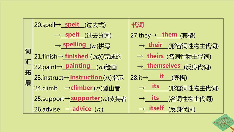 安徽专版2020中考英语复习方案第一篇教材考点梳理第06课时Units3_4八上课件牛津译林版第4页