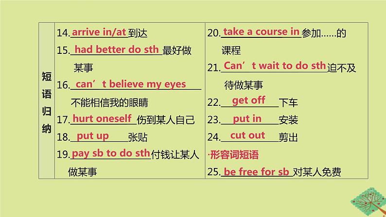 安徽专版2020中考英语复习方案第一篇教材考点梳理第06课时Units3_4八上课件牛津译林版第6页