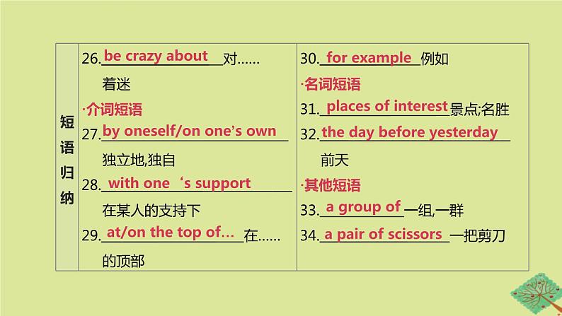 安徽专版2020中考英语复习方案第一篇教材考点梳理第06课时Units3_4八上课件牛津译林版第7页