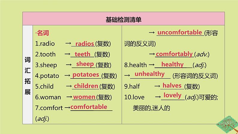 安徽专版2020中考英语复习方案第一篇教材考点梳理第02课时Units5_8七上课件牛津译林版第2页