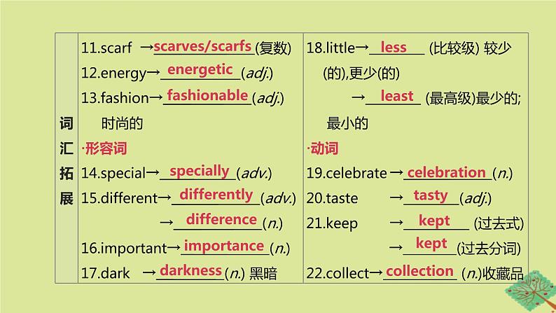 安徽专版2020中考英语复习方案第一篇教材考点梳理第02课时Units5_8七上课件牛津译林版第3页