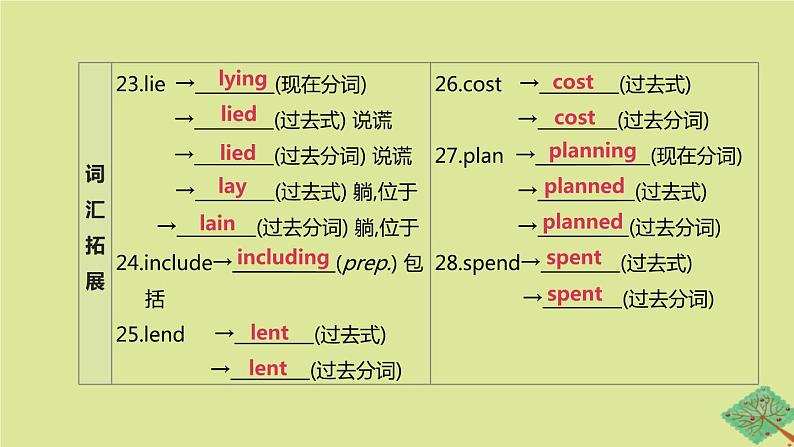 安徽专版2020中考英语复习方案第一篇教材考点梳理第02课时Units5_8七上课件牛津译林版第4页