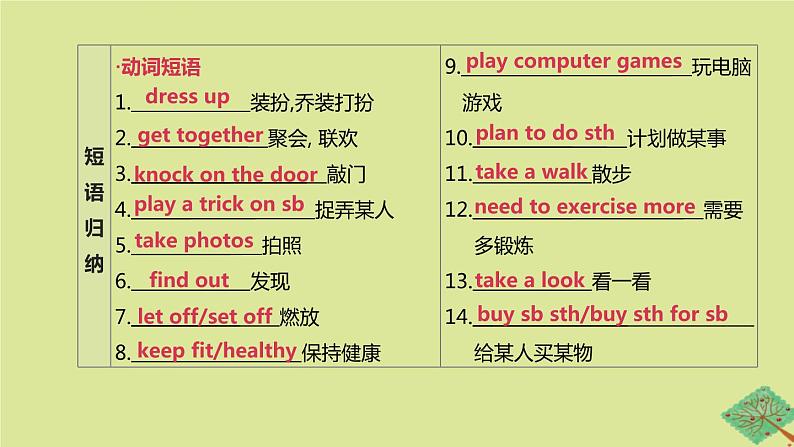 安徽专版2020中考英语复习方案第一篇教材考点梳理第02课时Units5_8七上课件牛津译林版第5页