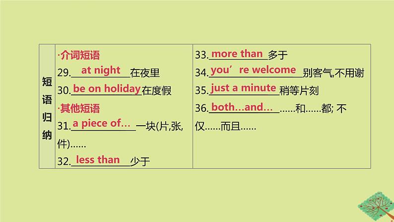 安徽专版2020中考英语复习方案第一篇教材考点梳理第02课时Units5_8七上课件牛津译林版第7页