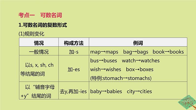 安徽专版2020中考英语复习方案第二篇语法专题突破专题01名词课件人教新目标版02