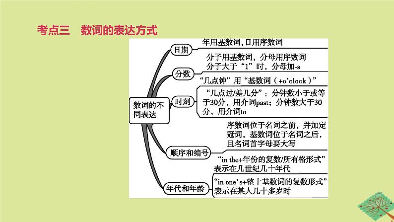 安徽专版2020中考英语复习方案第二篇语法专题突破专题04数词课件人教新目标版08