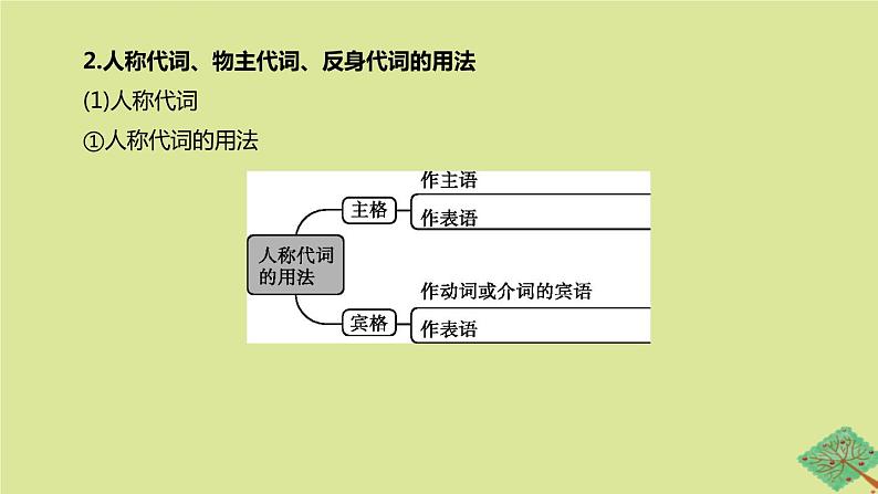 安徽专版2020中考英语复习方案第二篇语法专题突破专题03代词课件人教新目标版04