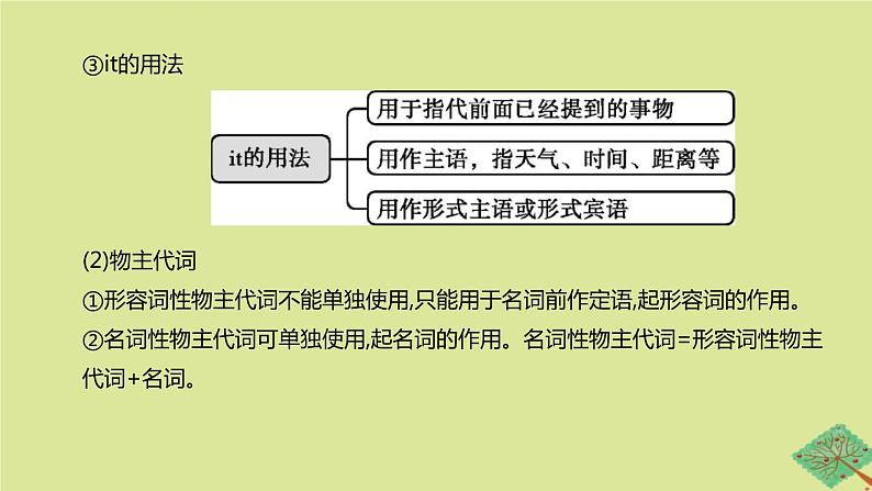 安徽专版2020中考英语复习方案第二篇语法专题突破专题03代词课件人教新目标版07