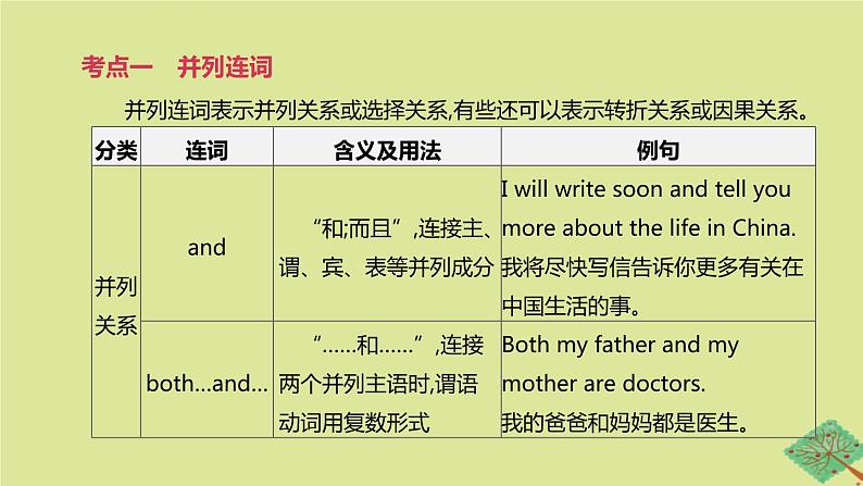 安徽专版2020中考英语复习方案第二篇语法专题突破专题06连词课件人教新目标版03