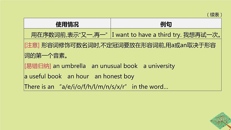 安徽专版2020中考英语复习方案第二篇语法专题突破专题02冠词课件人教新目标版05