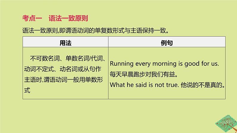 安徽专版2020中考英语复习方案第二篇语法专题突破专题12主谓一致课件人教新目标版02