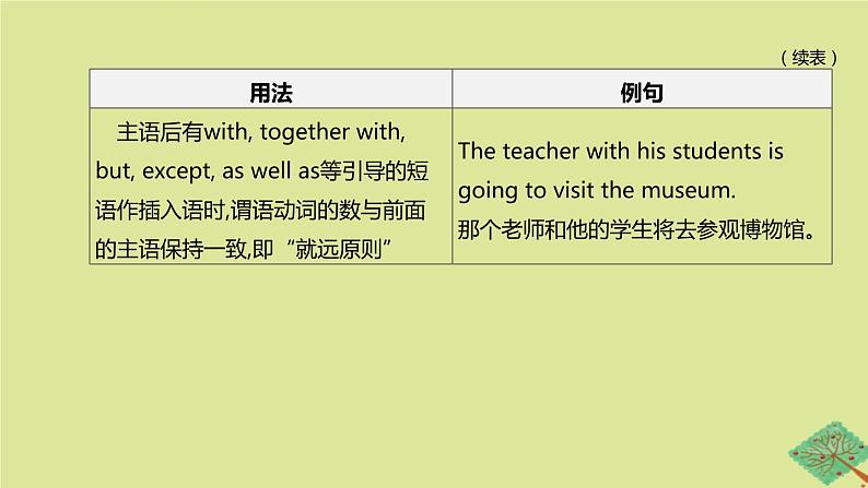 安徽专版2020中考英语复习方案第二篇语法专题突破专题12主谓一致课件人教新目标版07