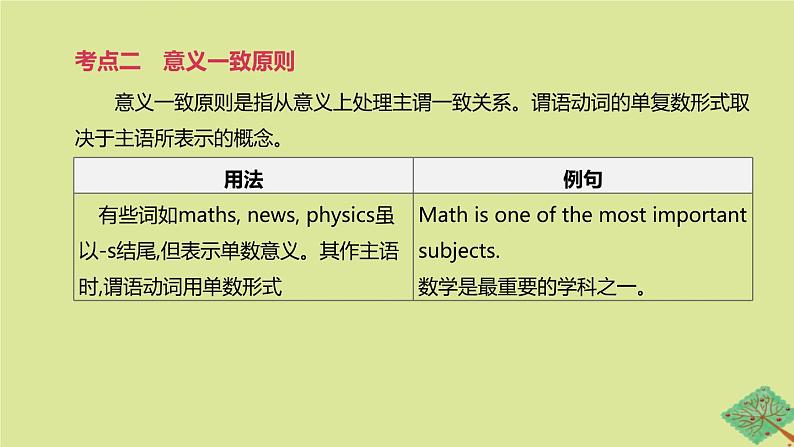 安徽专版2020中考英语复习方案第二篇语法专题突破专题12主谓一致课件人教新目标版08