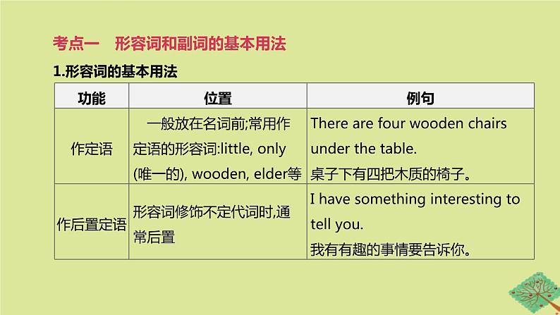 安徽专版2020中考英语复习方案第二篇语法专题突破专题07形容词和副词课件人教新目标版第3页