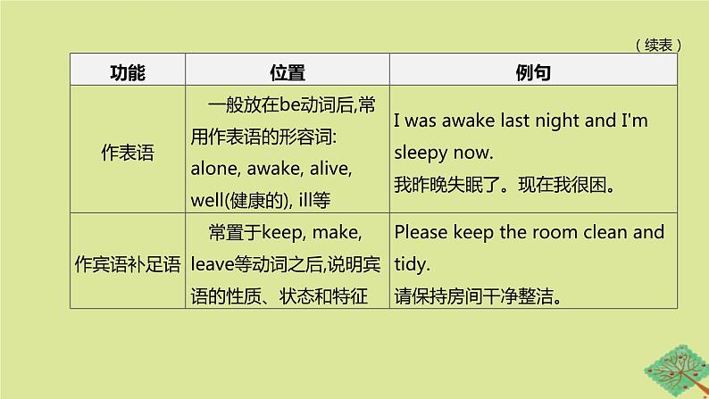 安徽专版2020中考英语复习方案第二篇语法专题突破专题07形容词和副词课件人教新目标版第4页