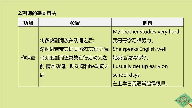 安徽专版2020中考英语复习方案第二篇语法专题突破专题07形容词和副词课件人教新目标版第6页