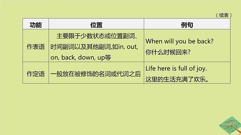 安徽专版2020中考英语复习方案第二篇语法专题突破专题07形容词和副词课件人教新目标版第7页