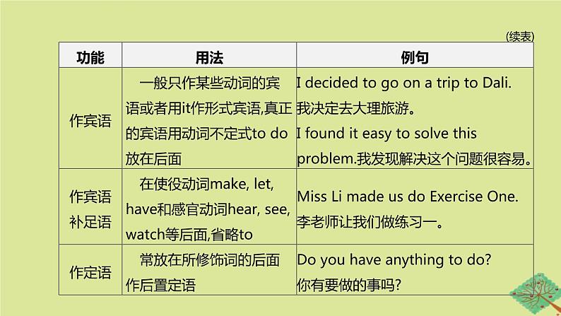 安徽专版2020中考英语复习方案第二篇语法专题突破专题10非谓语动词课件人教新目标版04