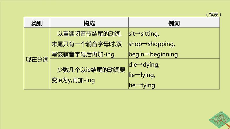 安徽专版2020中考英语复习方案第二篇语法专题突破专题08动词的时态和语态课件人教新目标版04