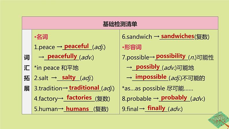 安徽专版2020中考英语复习方案第一篇教材考点梳理第08课时Units7_8八上课件人教新目标版第2页