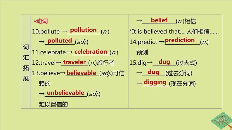 安徽专版2020中考英语复习方案第一篇教材考点梳理第08课时Units7_8八上课件人教新目标版第3页