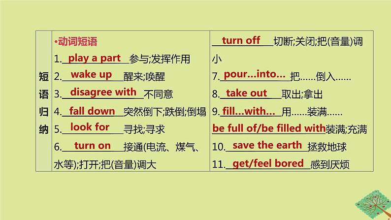 安徽专版2020中考英语复习方案第一篇教材考点梳理第08课时Units7_8八上课件人教新目标版第5页