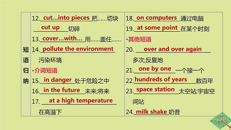 安徽专版2020中考英语复习方案第一篇教材考点梳理第08课时Units7_8八上课件人教新目标版第6页