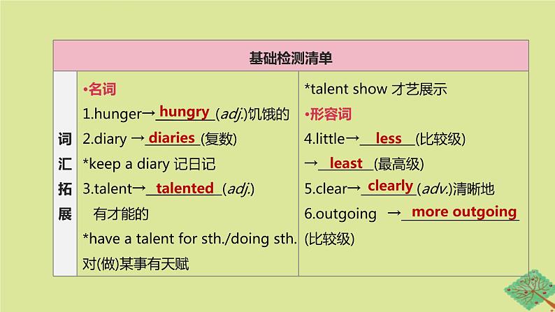 安徽专版2020中考英语复习方案第一篇教材考点梳理第06课时Units1_3八上课件人教新目标版第2页