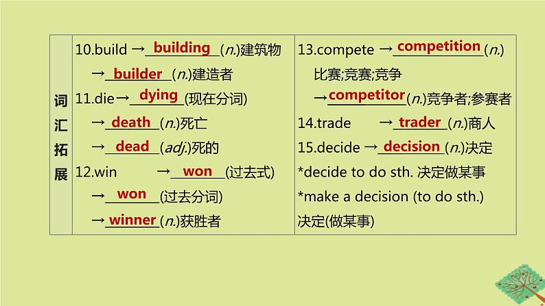 安徽专版2020中考英语复习方案第一篇教材考点梳理第06课时Units1_3八上课件人教新目标版第4页