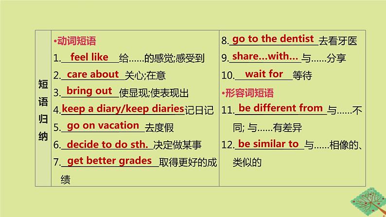 安徽专版2020中考英语复习方案第一篇教材考点梳理第06课时Units1_3八上课件人教新目标版第6页