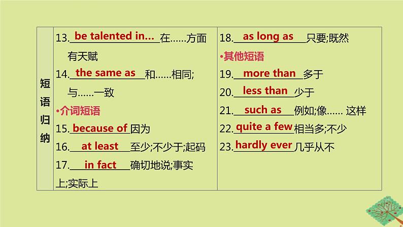 安徽专版2020中考英语复习方案第一篇教材考点梳理第06课时Units1_3八上课件人教新目标版第7页