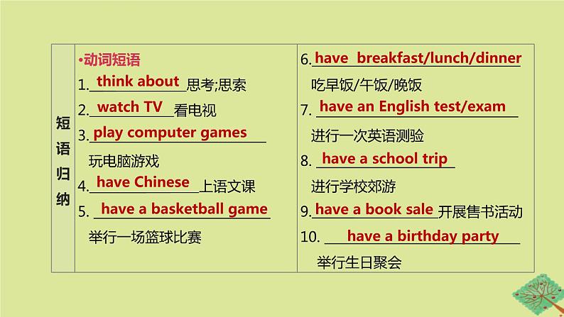 安徽专版2020中考英语复习方案第一篇教材考点梳理第02课时Units5_9七上课件人教新目标版07