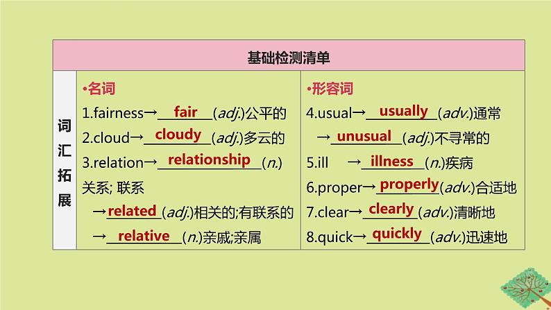 安徽专版2020中考英语复习方案第一篇教材考点梳理第11课时Units3_4八下课件人教新目标版第2页