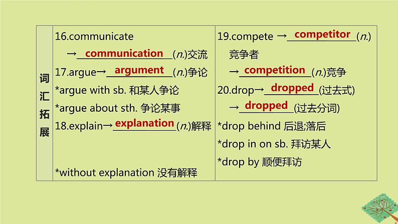 安徽专版2020中考英语复习方案第一篇教材考点梳理第11课时Units3_4八下课件人教新目标版第4页