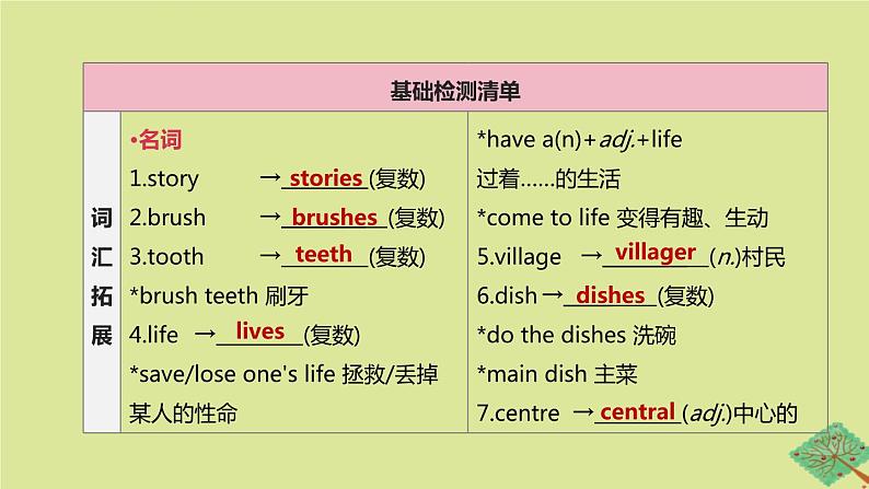 安徽专版2020中考英语复习方案第一篇教材考点梳理第03课时Units1_4七下课件人教新目标版第2页