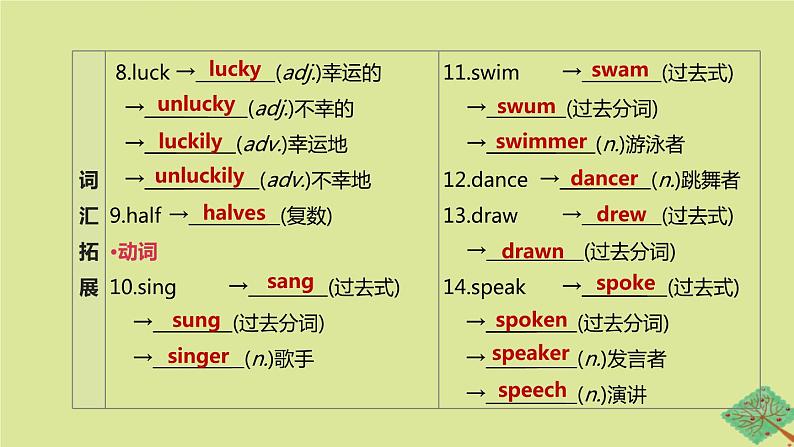 安徽专版2020中考英语复习方案第一篇教材考点梳理第03课时Units1_4七下课件人教新目标版第3页