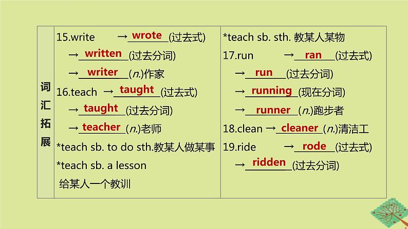 安徽专版2020中考英语复习方案第一篇教材考点梳理第03课时Units1_4七下课件人教新目标版第4页