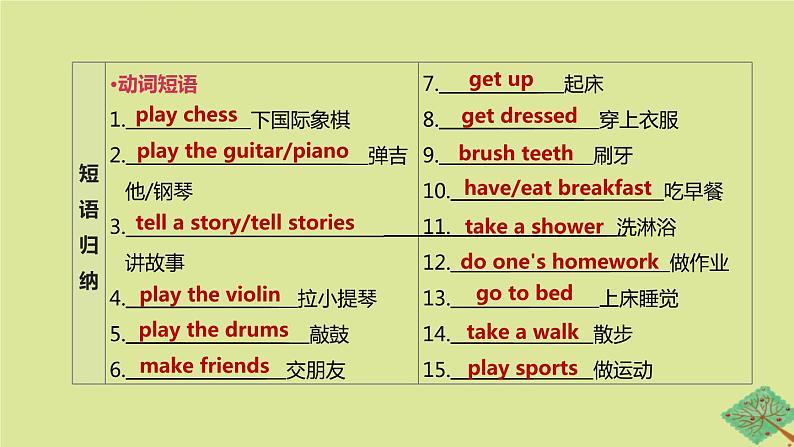 安徽专版2020中考英语复习方案第一篇教材考点梳理第03课时Units1_4七下课件人教新目标版第8页