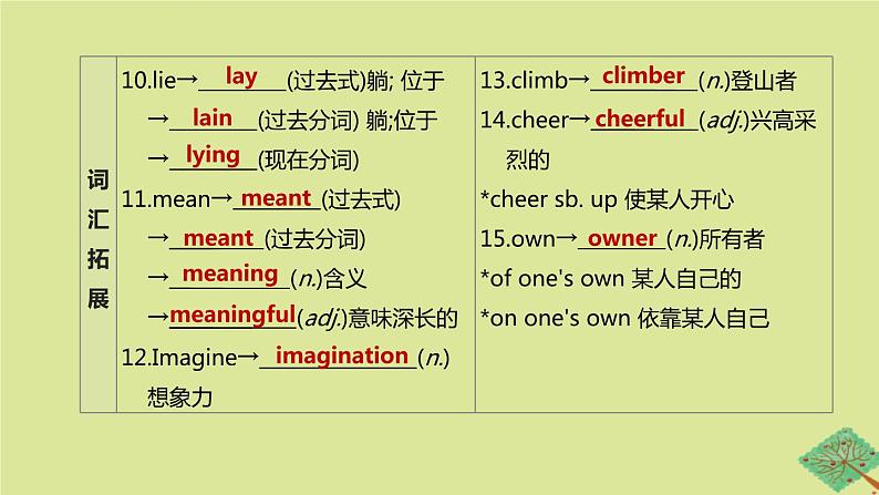 安徽专版2020中考英语复习方案第一篇教材考点梳理第10课时Units1_2八下课件人教新目标版04