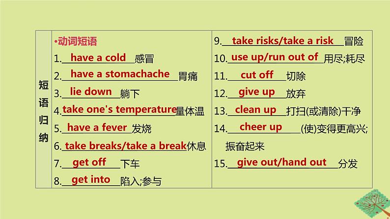 安徽专版2020中考英语复习方案第一篇教材考点梳理第10课时Units1_2八下课件人教新目标版05