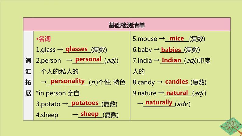 安徽专版2020中考英语复习方案第一篇教材考点梳理第05课时Units9_12七下课件人教新目标版第2页