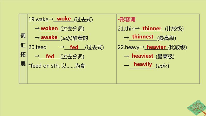 安徽专版2020中考英语复习方案第一篇教材考点梳理第05课时Units9_12七下课件人教新目标版第5页