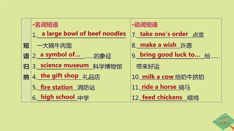 安徽专版2020中考英语复习方案第一篇教材考点梳理第05课时Units9_12七下课件人教新目标版第7页