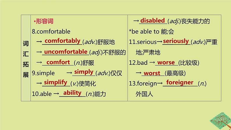 安徽专版2020中考英语复习方案第一篇教材考点梳理第07课时Units4_6八上课件人教新目标版第3页