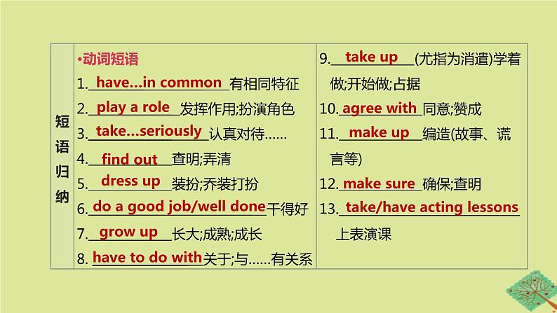 安徽专版2020中考英语复习方案第一篇教材考点梳理第07课时Units4_6八上课件人教新目标版第7页