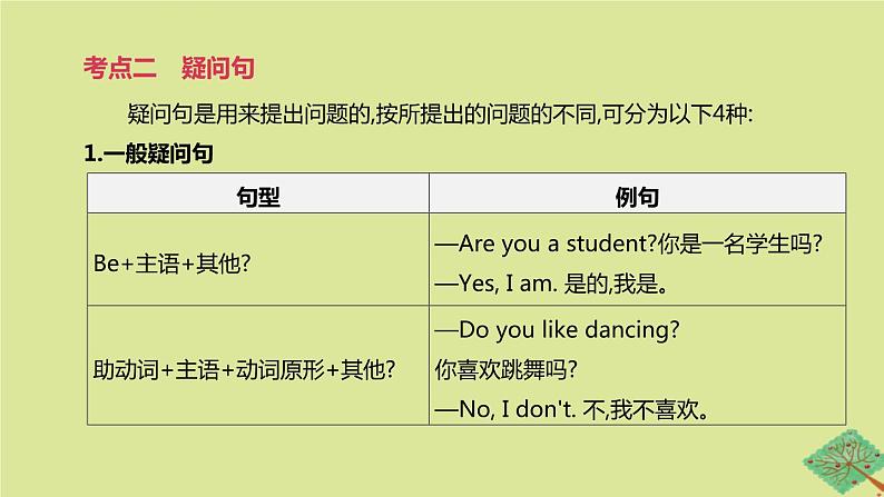 安徽专版2020中考英语复习方案第二篇语法专题突破专题13简单句课件人教新目标版06