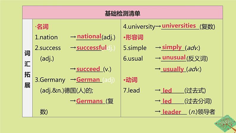 安徽专版2020中考英语复习方案第一篇教材考点梳理第20课时Units4九上课件牛津译林版02