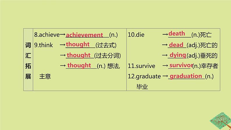 安徽专版2020中考英语复习方案第一篇教材考点梳理第20课时Units4九上课件牛津译林版03
