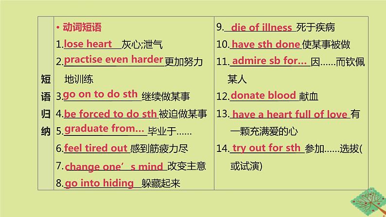 安徽专版2020中考英语复习方案第一篇教材考点梳理第20课时Units4九上课件牛津译林版04